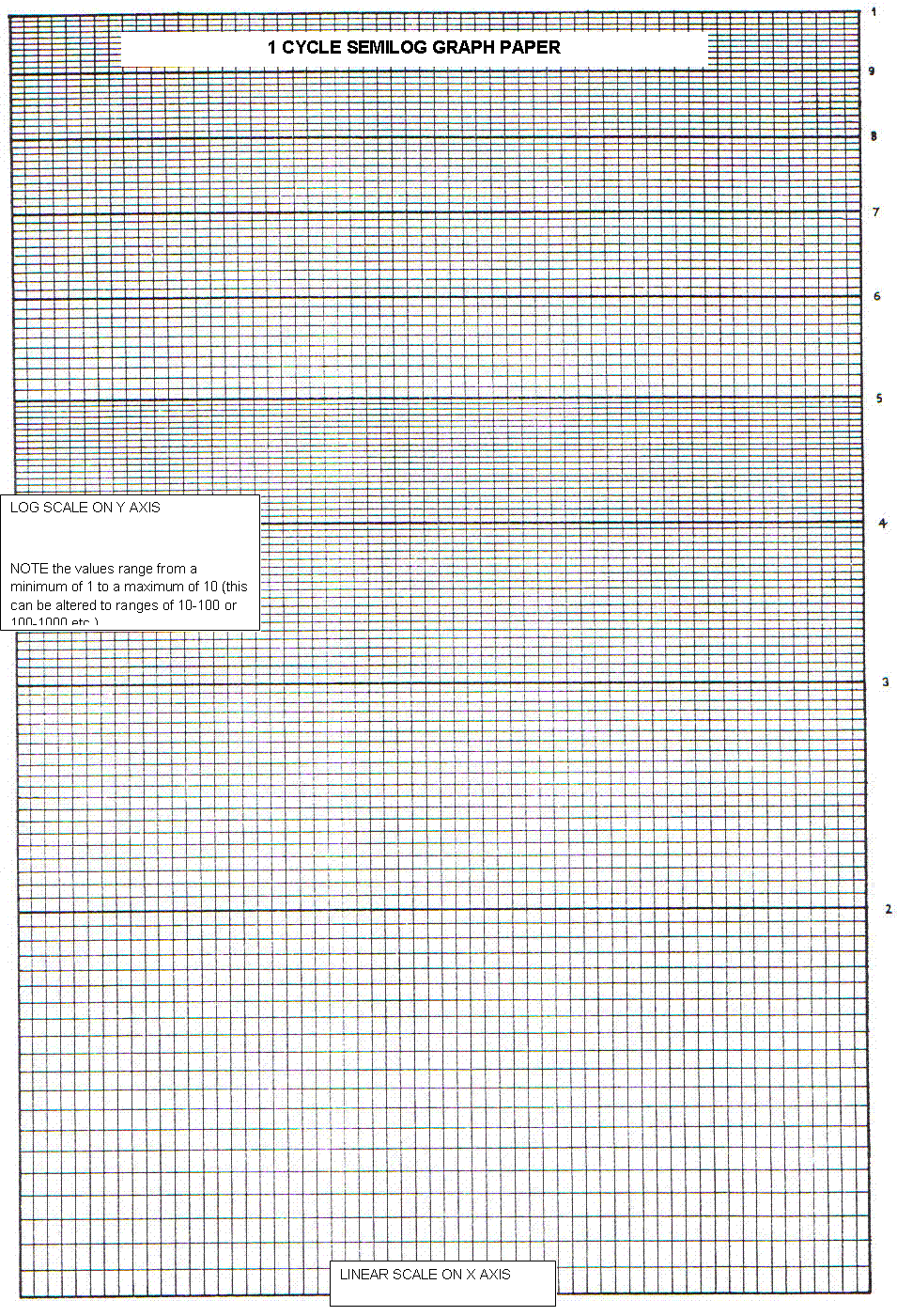 Semi-Log Graph Paper By 100 Semi-Log Graph Paper By 100