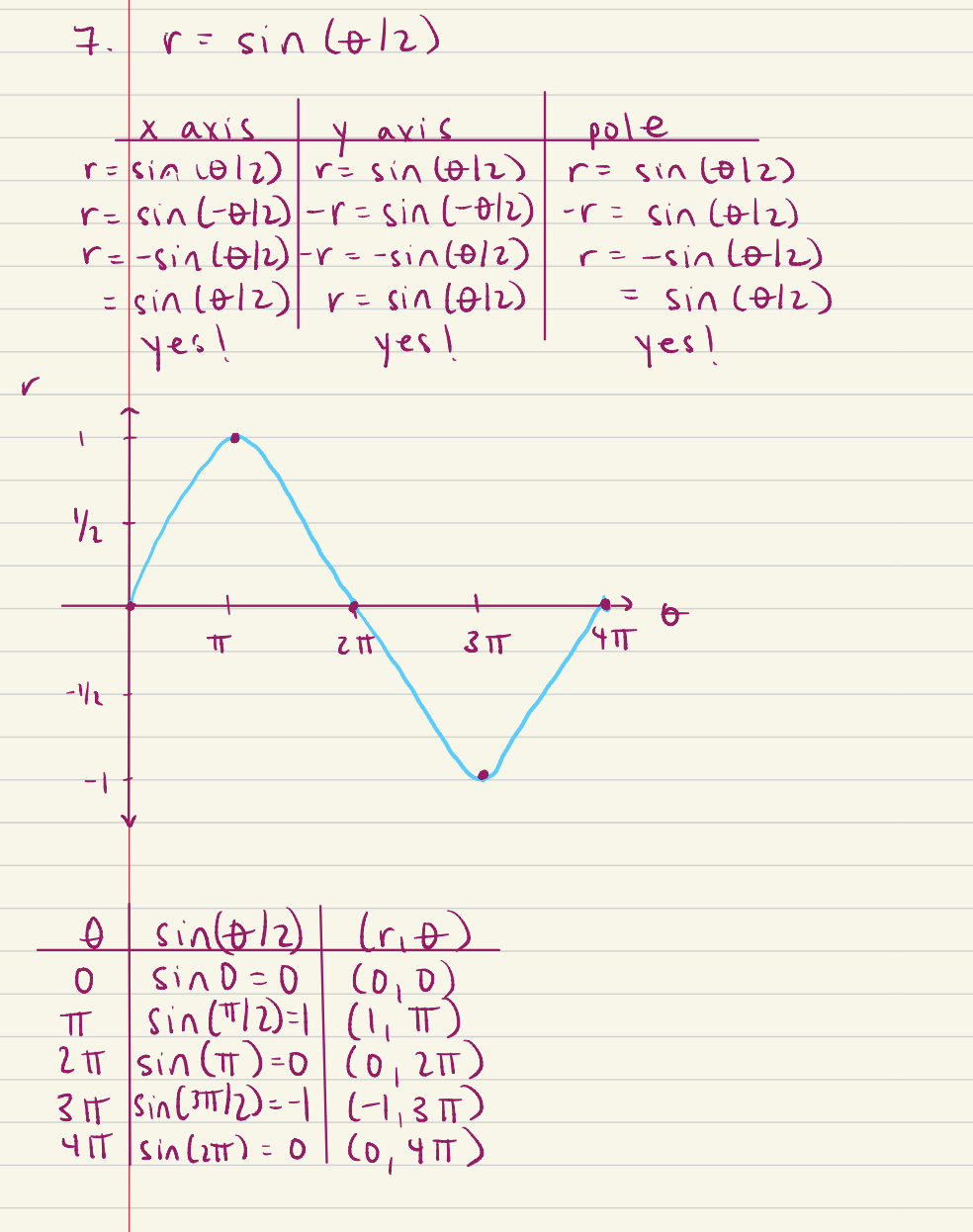 Need Help Graphing Polar Equation r sin frac theta 2 Mathematics Stack Exchange Need Help Graphing Polar Equation r sin frac theta 2 Mathematics Stack Exchange