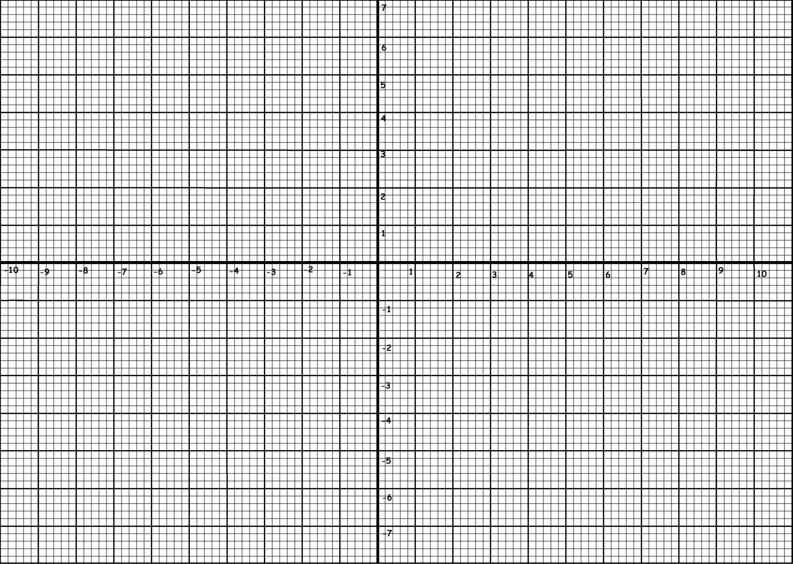 Number Line Coordinate Planes 100s Boards Log Semilog Paper