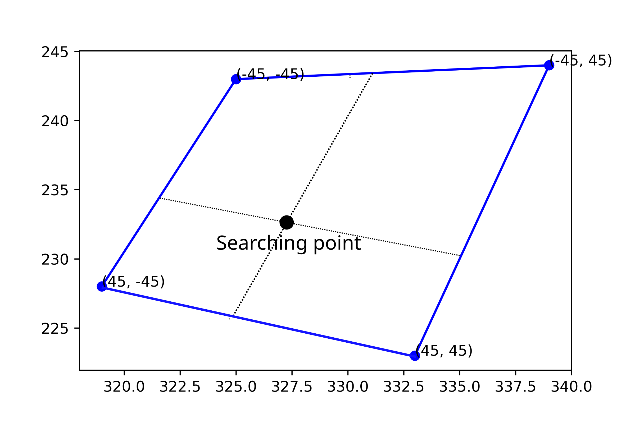 Numpy How To Interpolate Values In Non rectangular Coordinates Using Python Stack Overflow Numpy How To Interpolate Values In Non rectangular Coordinates Using Python Stack Overflow