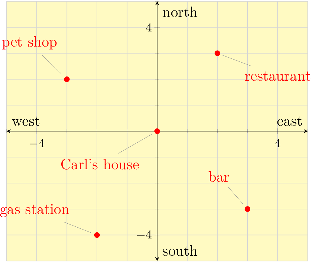 ORCCA Cartesian Coordinates