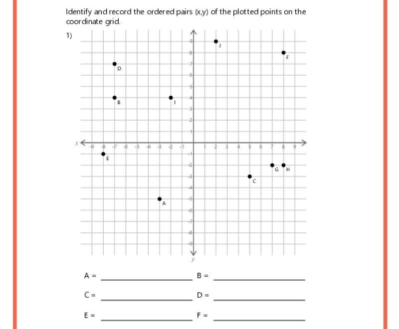 Ordered Pairs On A Coordinate Plane