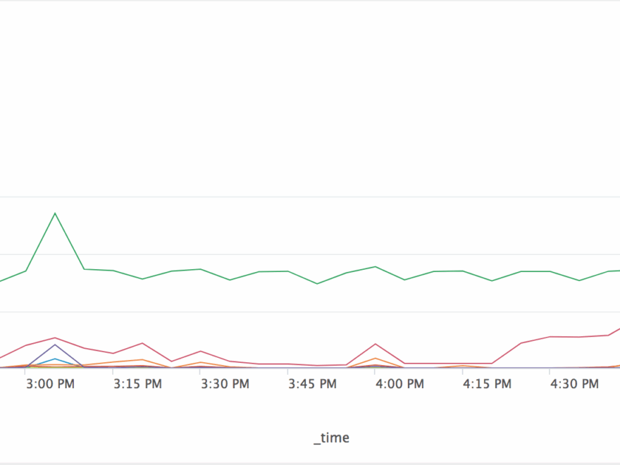 Overview Of The New Charting Enhancements In Splunk 7 0 Function1