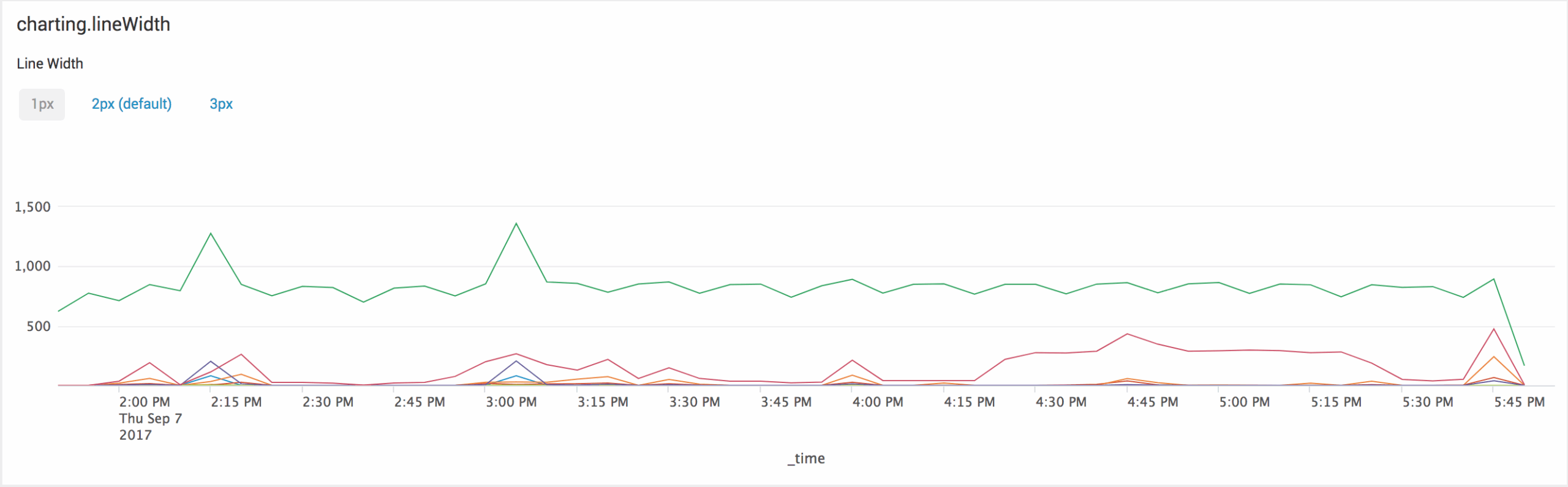 Overview Of The New Charting Enhancements In Splunk 7 0 Function1