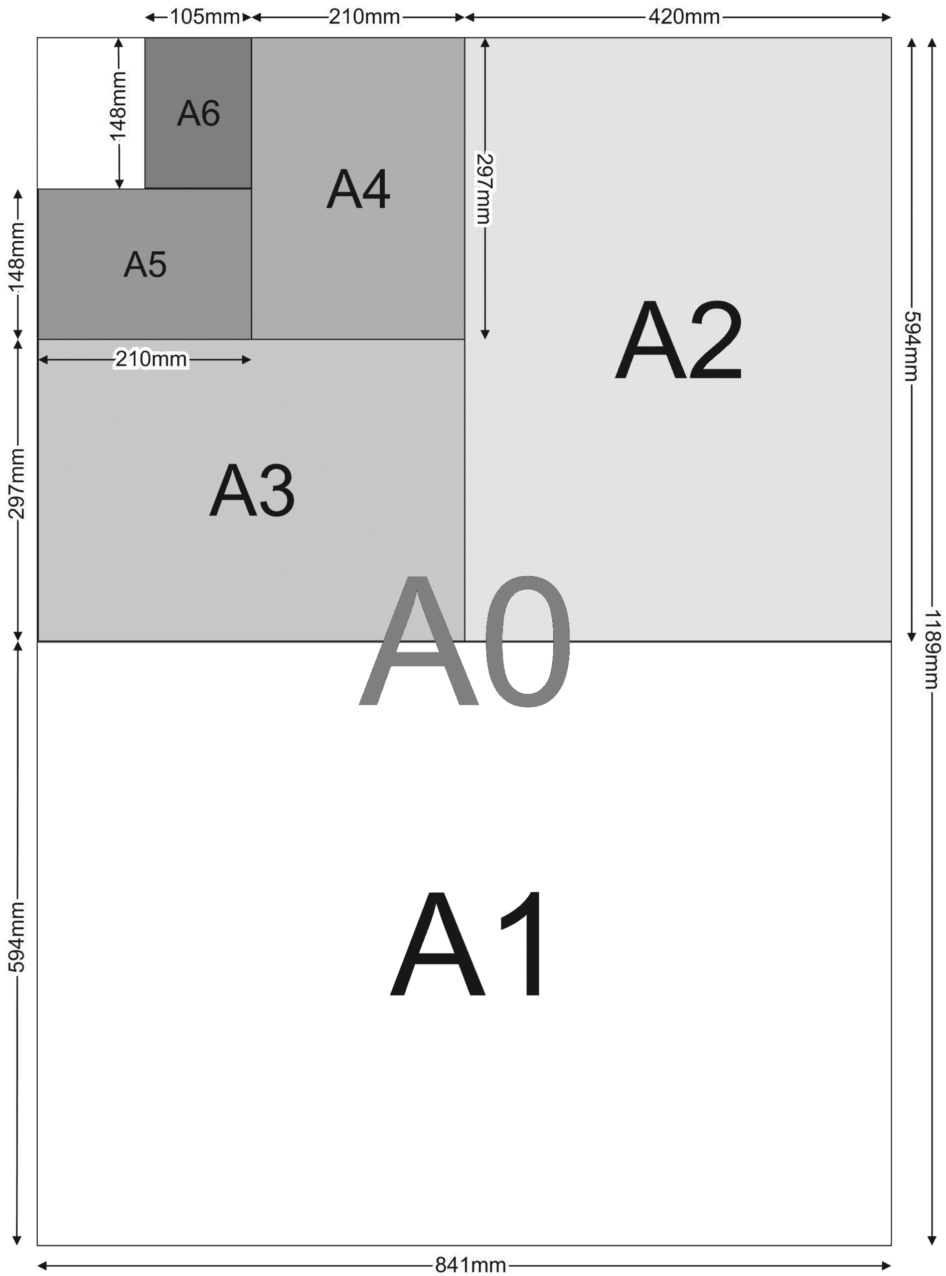 Paper Sizes Screentec