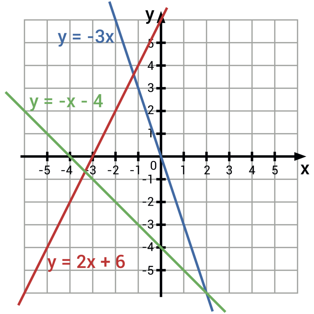 Cartesian Plane Graph Of 9 Cartesian Plane Graph Of 9