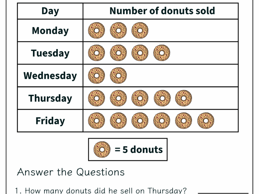 Pictograph Grade 3 Math Worksheet Digital Worksheets Library