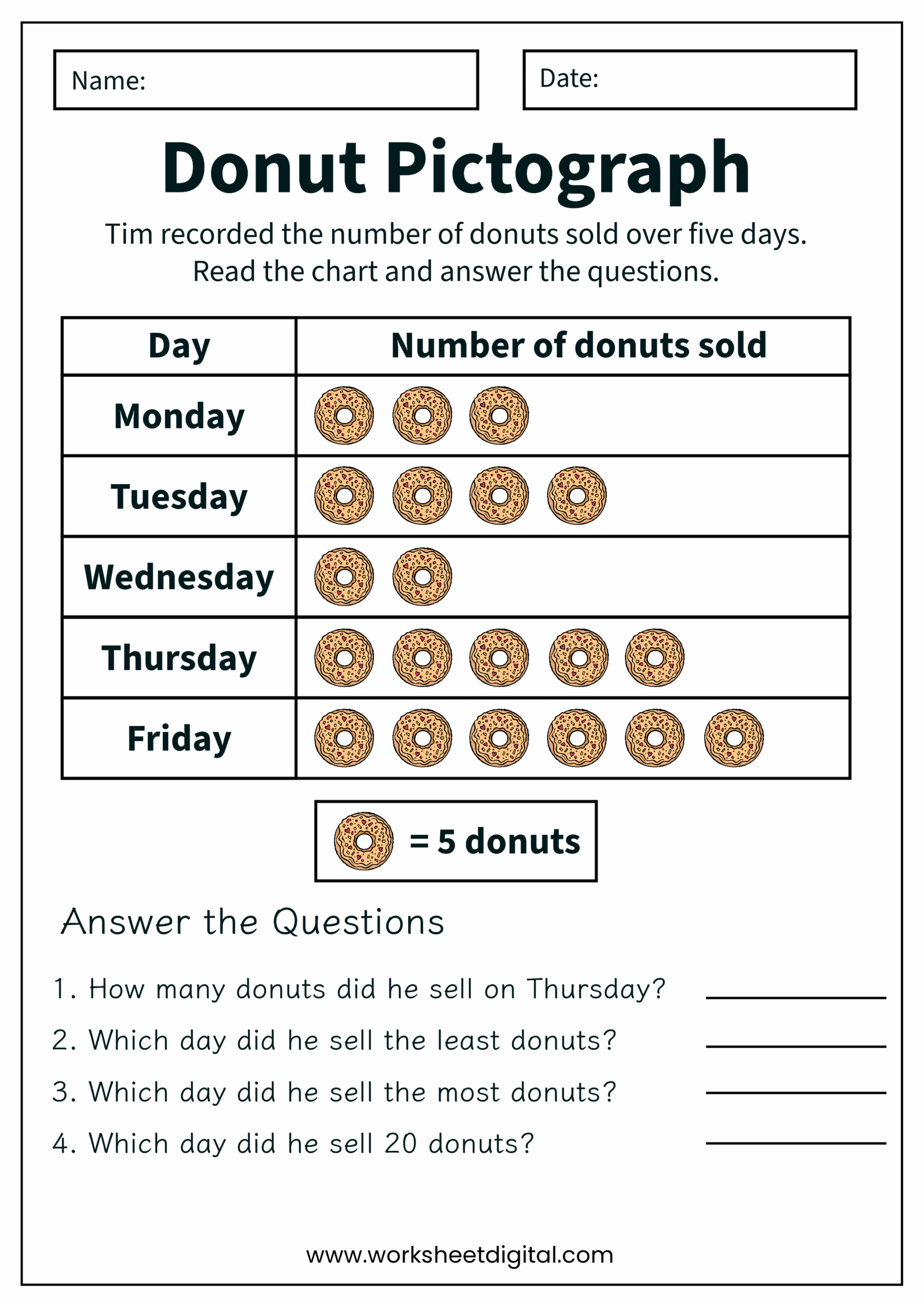 Pictograph Grade 3 Math Worksheet Digital Worksheets Library