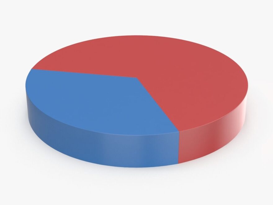 Pie Chart 3 4 Red 3D Model 29 max Free3D