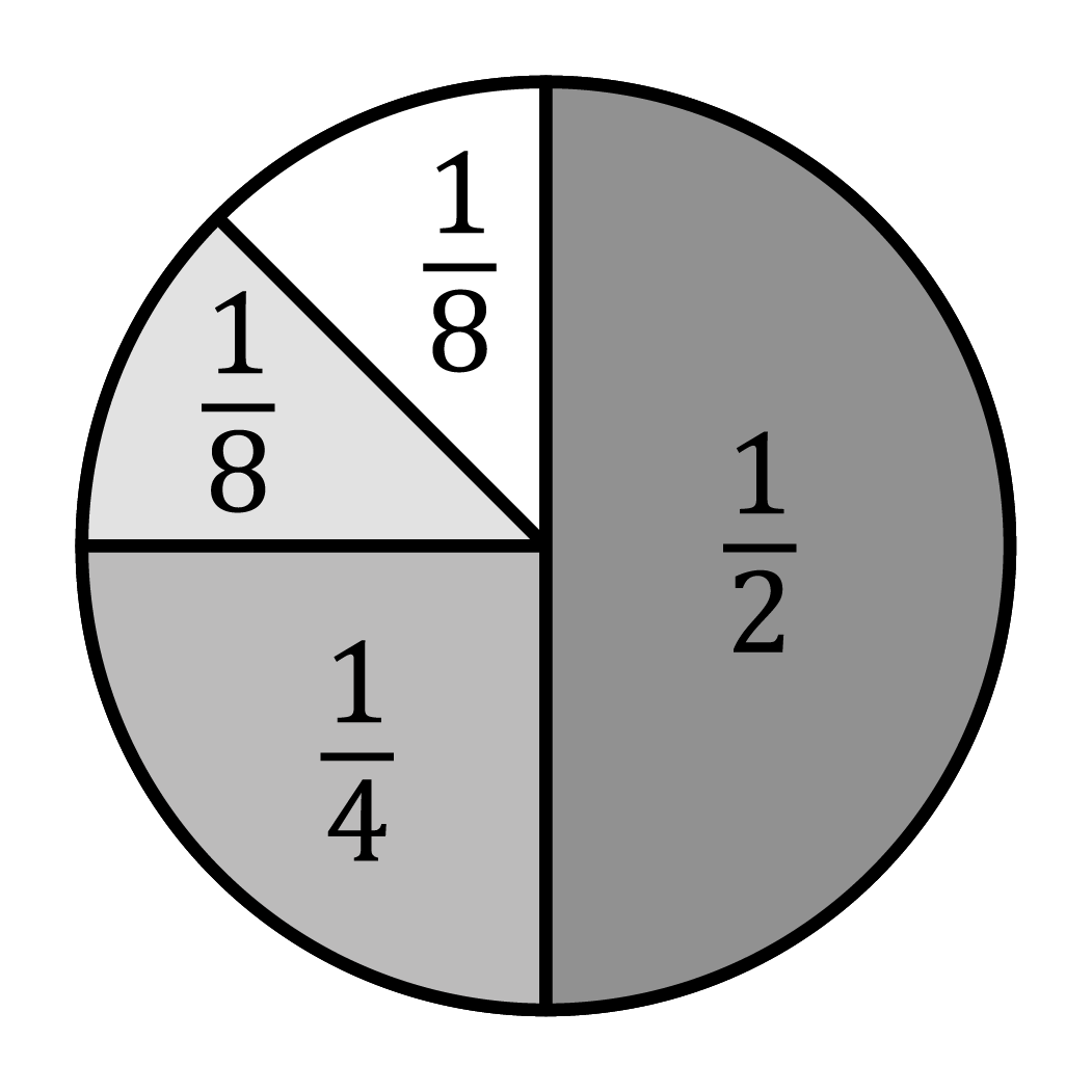 Pie Charts Maths Explanation Exercises Evulpo