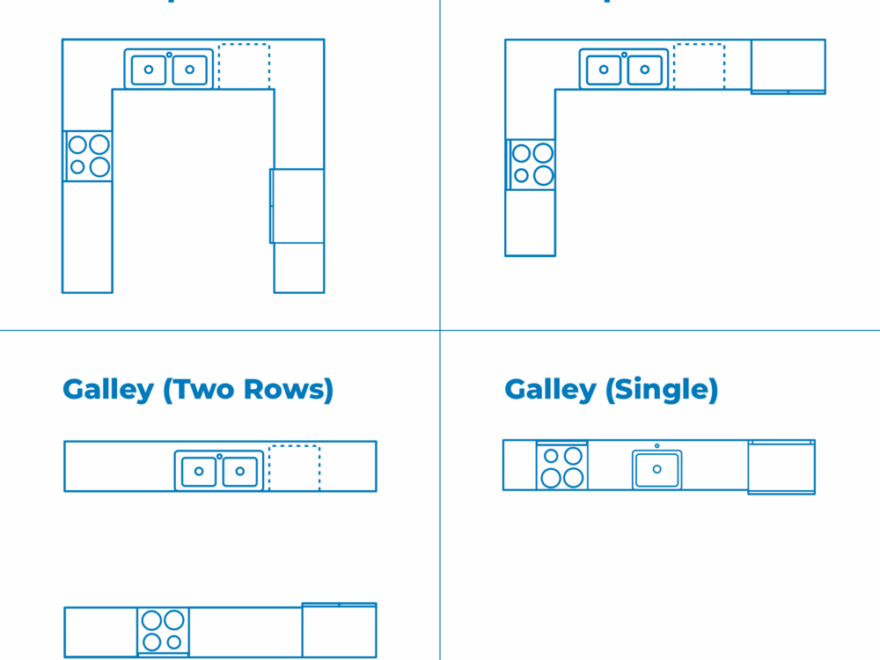 Planning The Layout Of Your Kitchen Inspiration Advice