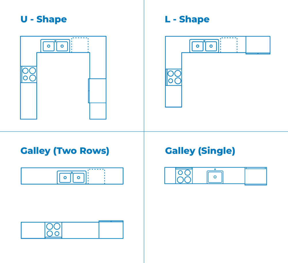 Planning The Layout Of Your Kitchen Inspiration Advice