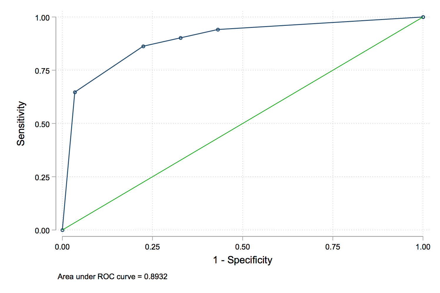 Graph Axis No Gridlines