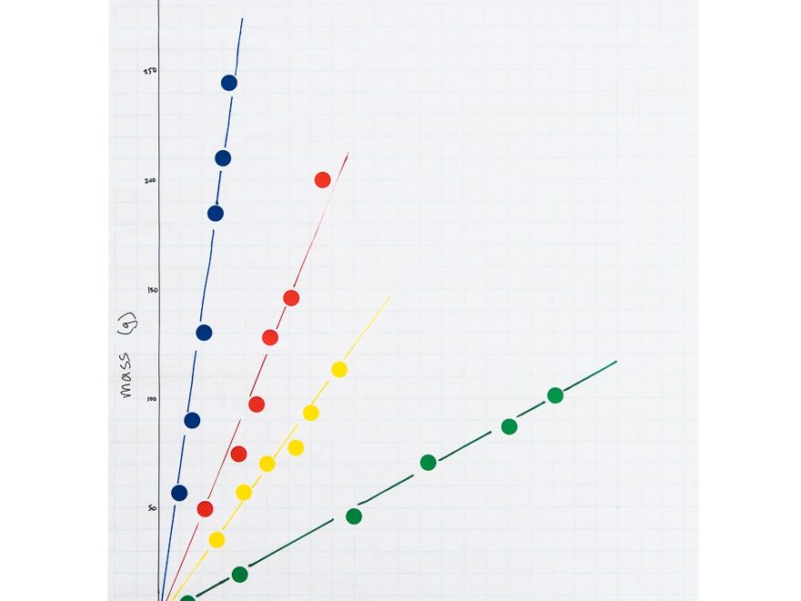 Plot The Dot Chemistry Mathematics Science Activity Exploratorium Teacher Institute Project