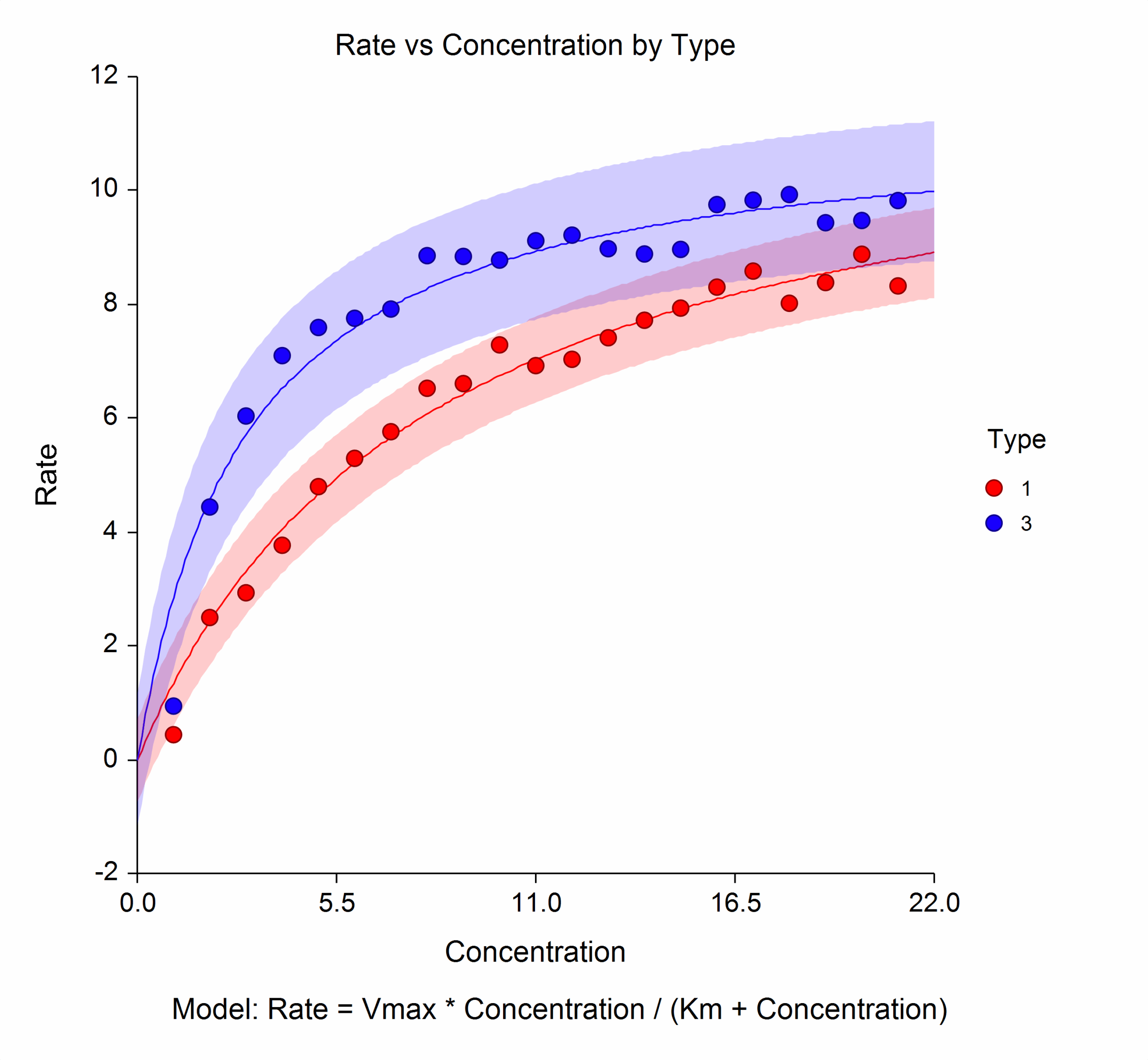 Plots And Graphs NCSS Statistical Software NCSS