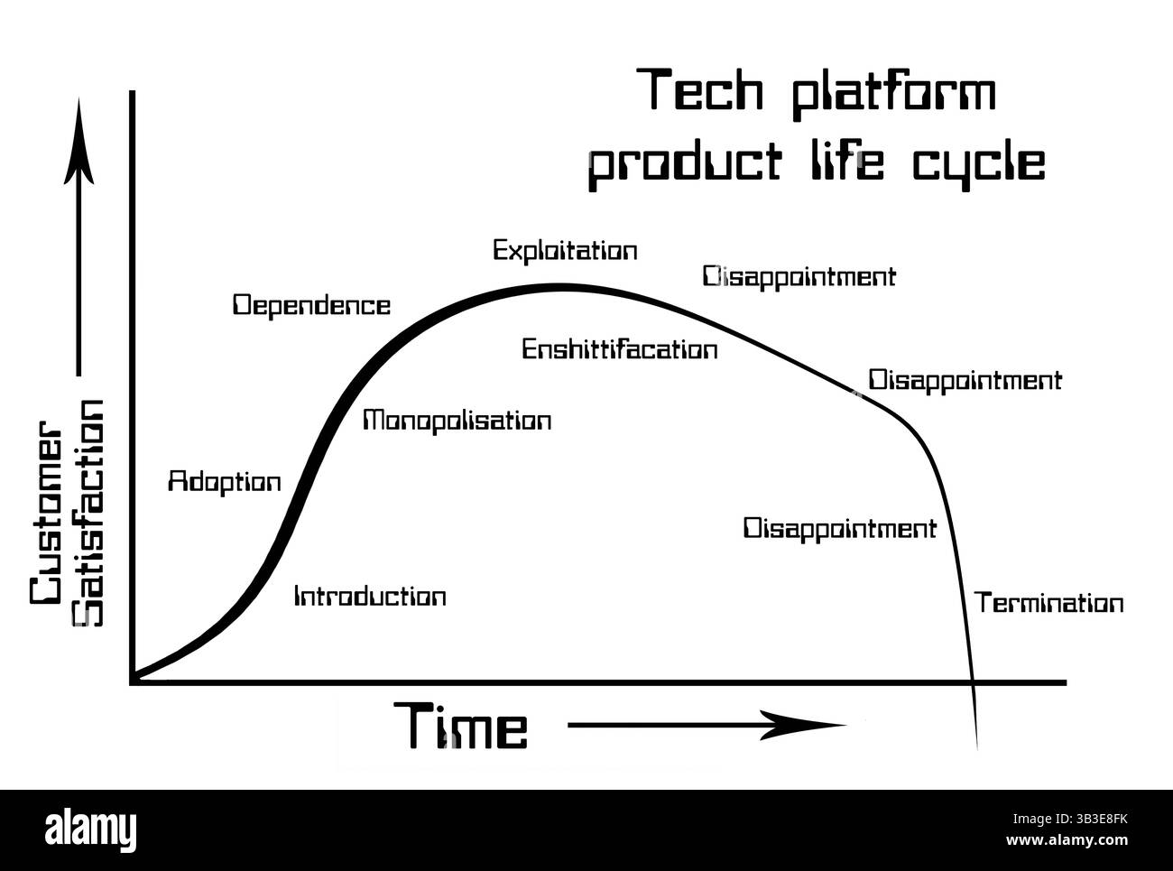 Point At Graph Black And White Stock Photos Images Alamy Point At Graph Black And White Stock Photos Images Alamy