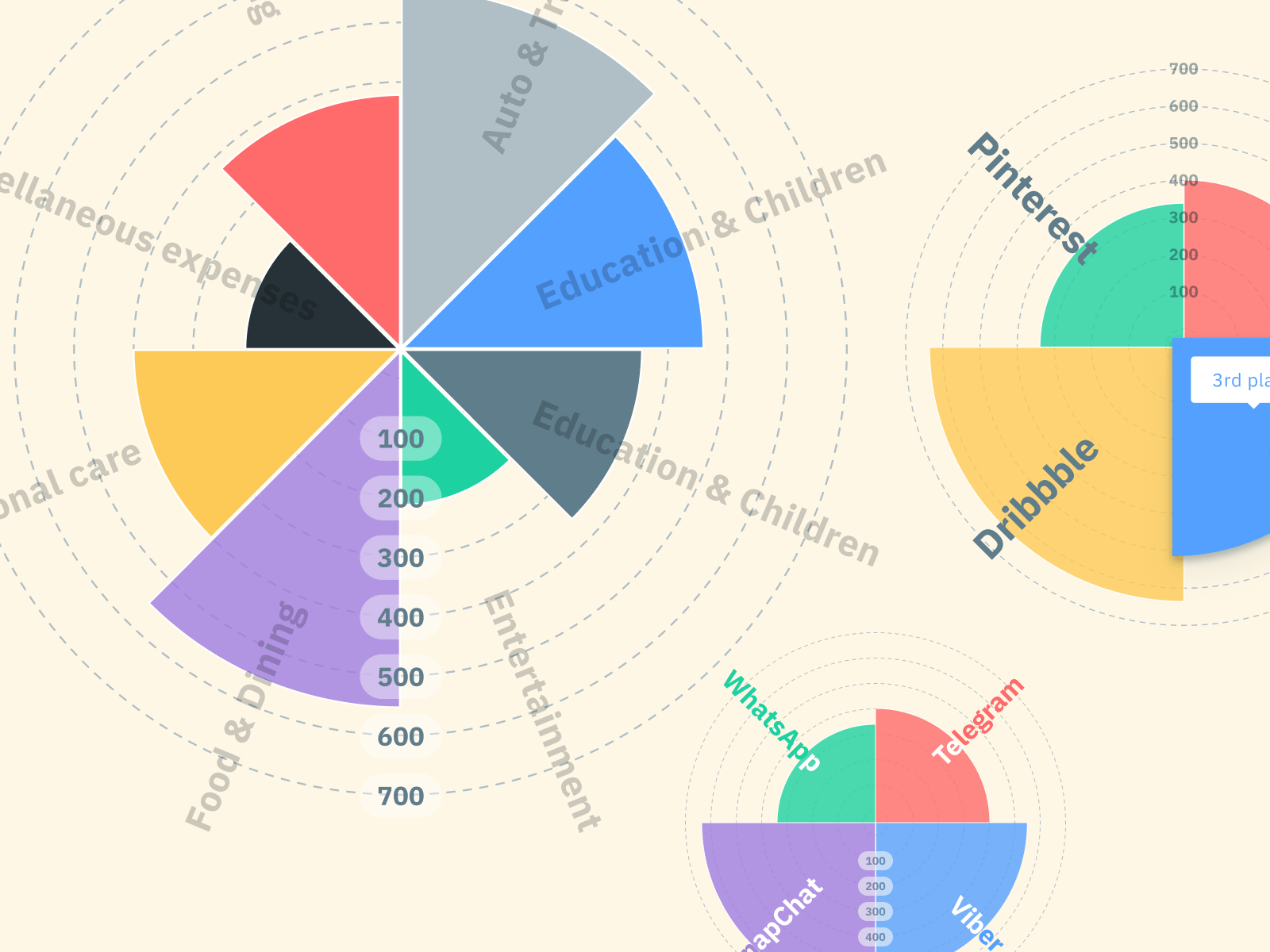 Polar Area Chart Data Viz Project