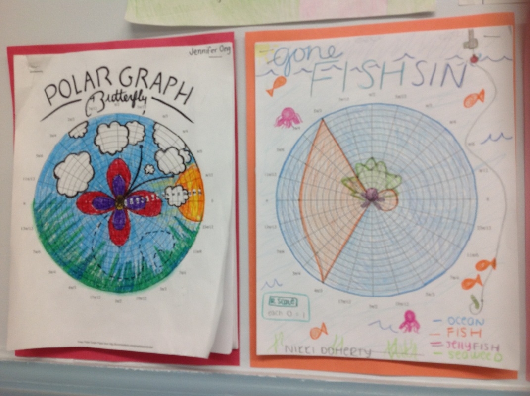 Polar Art Ms Wilson s Math Classes Polar Art Ms Wilson s Math Classes