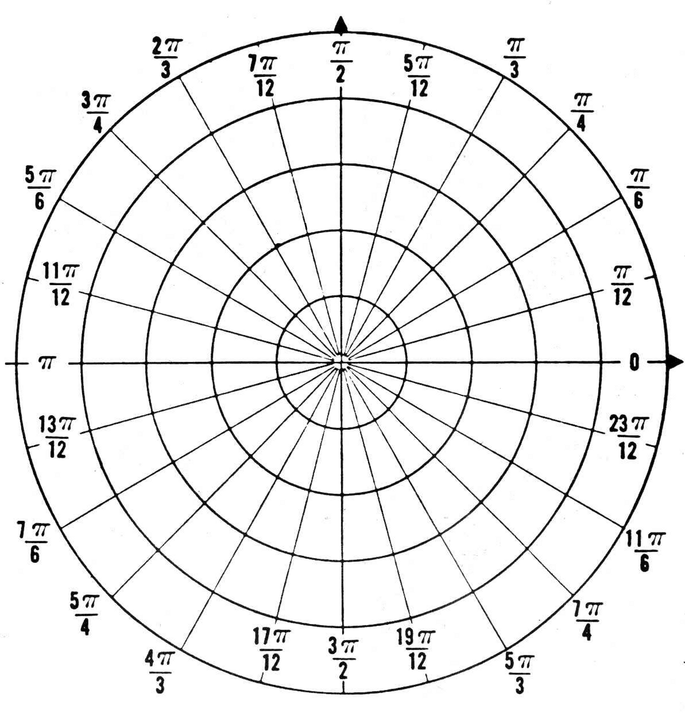 Polar Coordinates A Minimum Of Blind Calculation Polar Coordinates A Minimum Of Blind Calculation