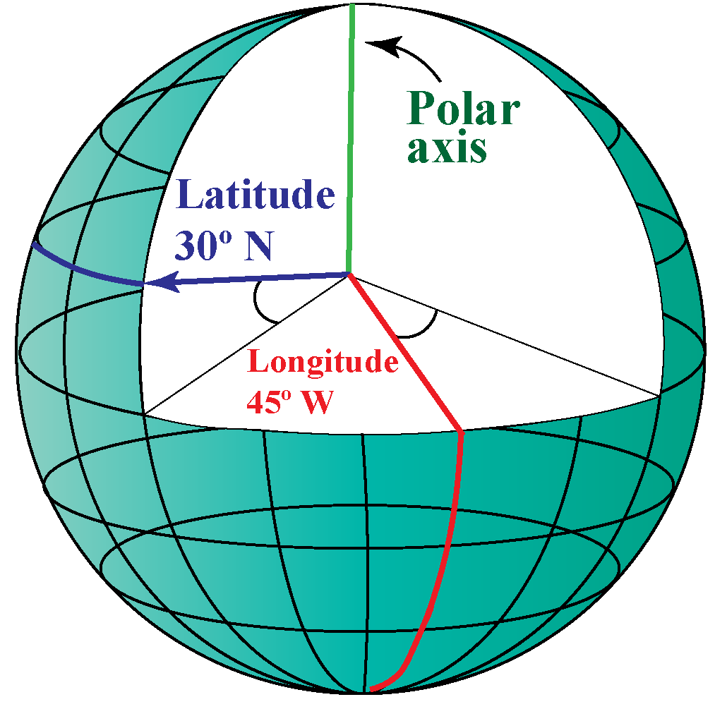 Polar Coordinate System Graph Polar Coordinate System Graph