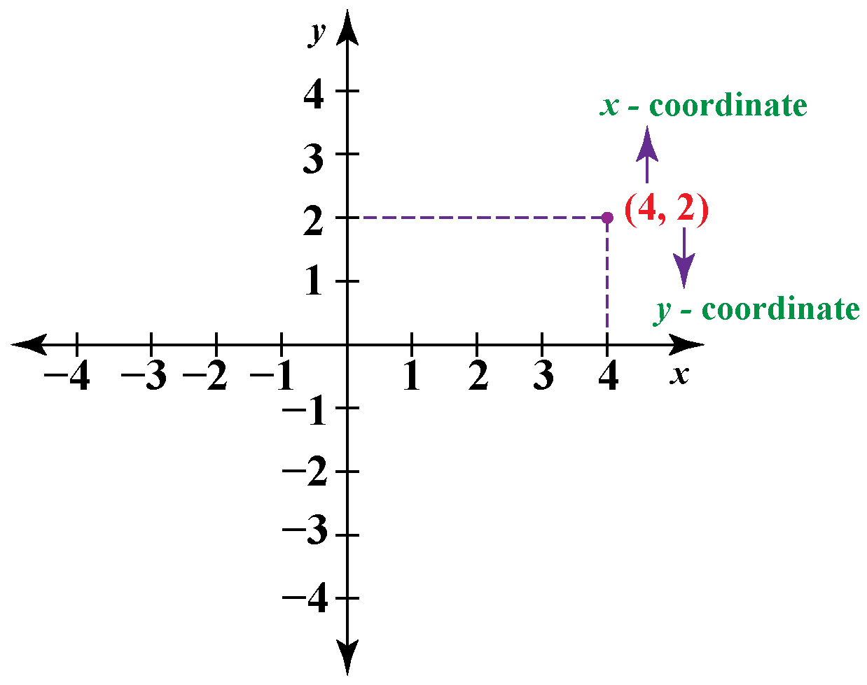 Polar Coordinates Graph 1 2 Polar Coordinates Graph 1 2