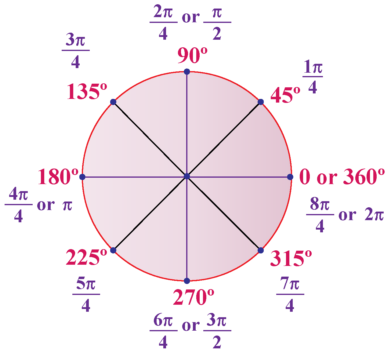Polar Coordinates Cuemath Polar Coordinates Cuemath