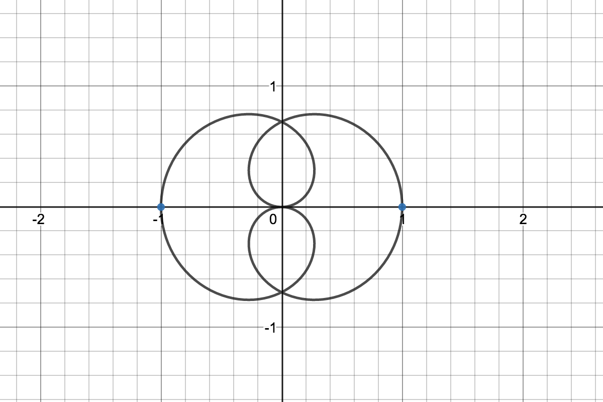 Polar Graph Of Cos Theta Polar Graph Of Cos Theta