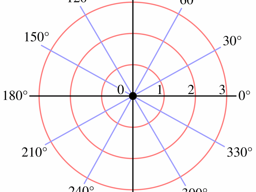 Polar Equations And Graphs Department Of Mathematics At UTSA