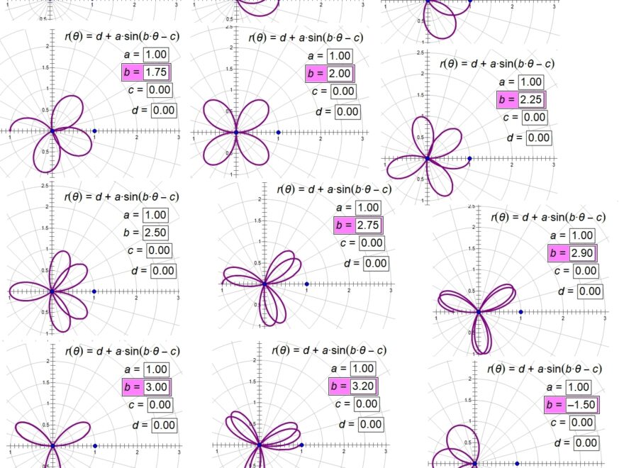 Polar Equations Graphs Links