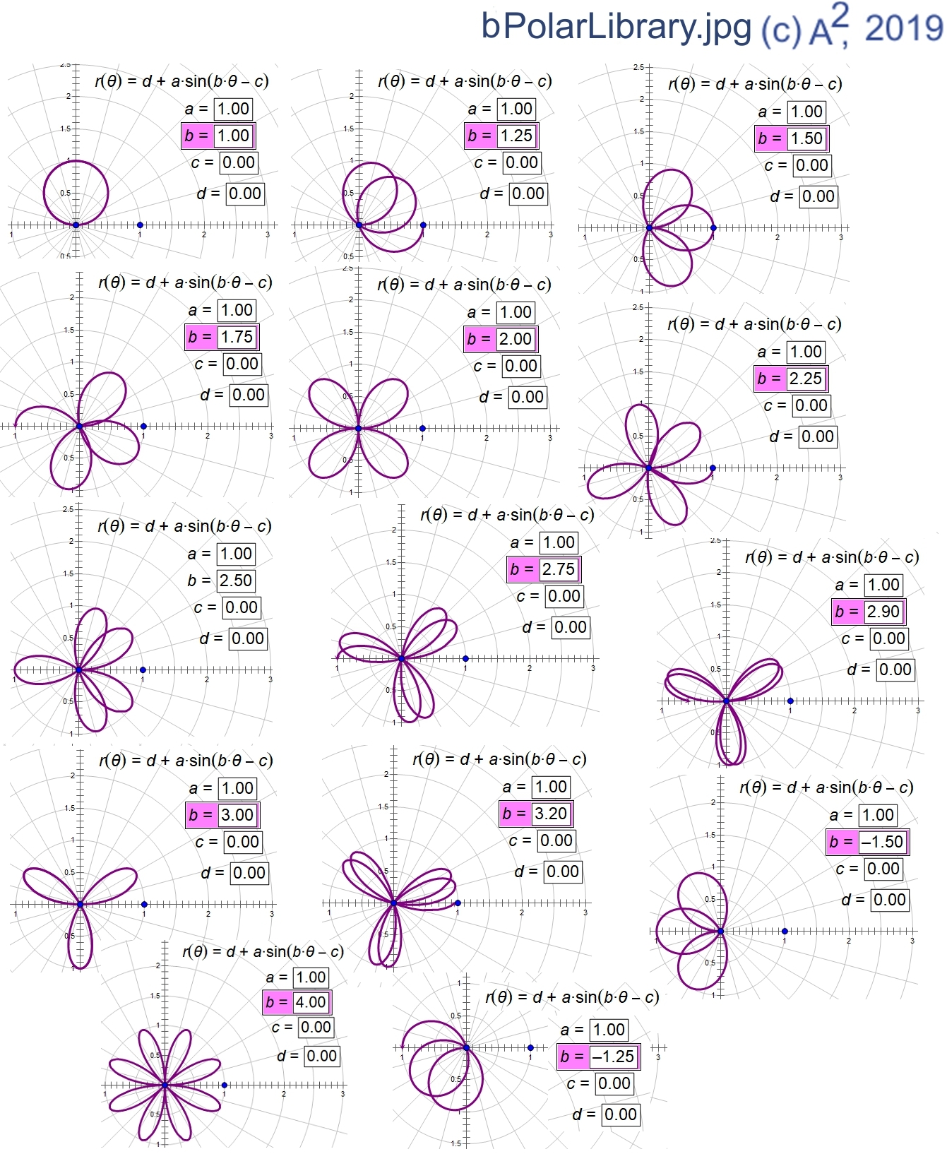 Polar Equations Graphs Links