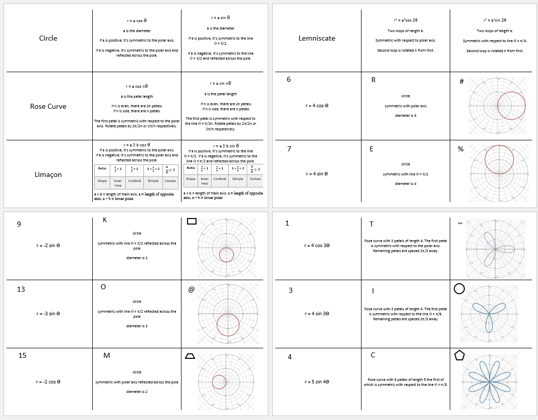 Polar Equations Systry