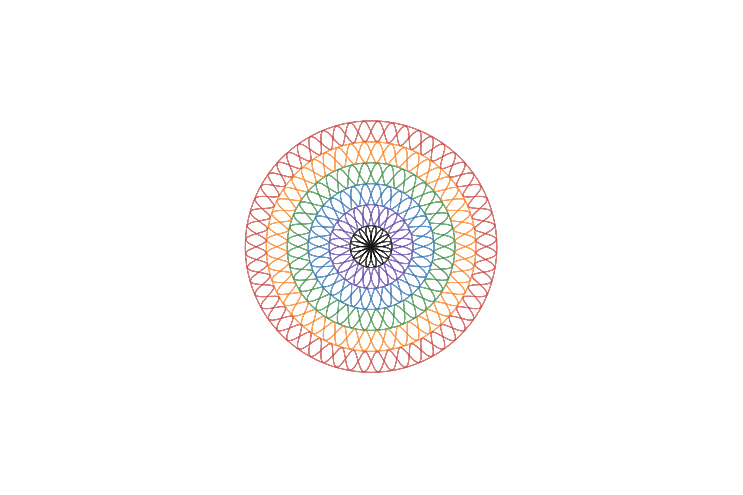 Polar Graph Art Generator
