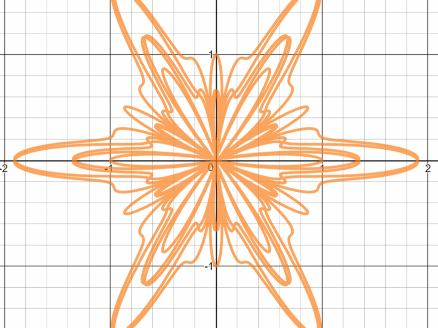Polar Graph Desmos Art Heryring