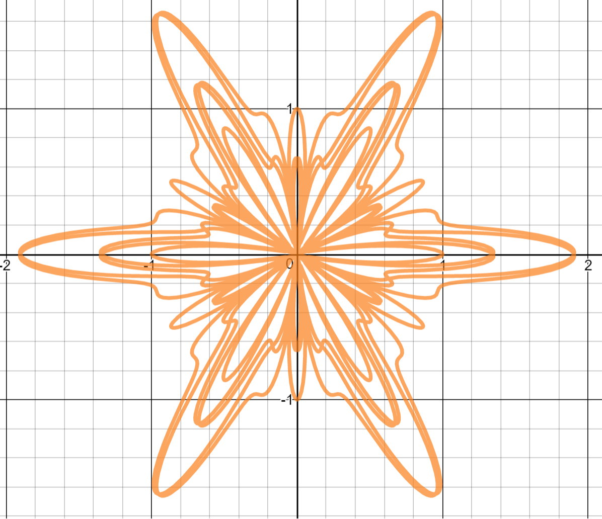 Polar Graph Desmos Art Heryring