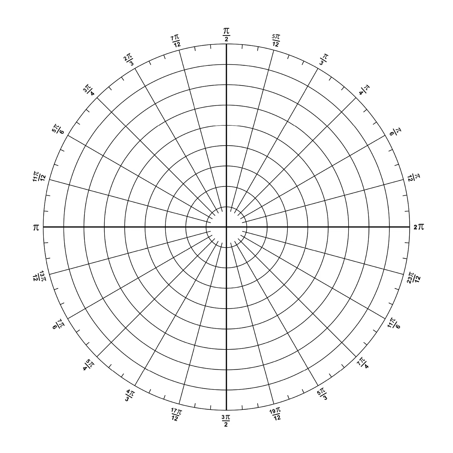 Geogebra Polar Coordinate Grapher Geogebra Polar Coordinate Grapher