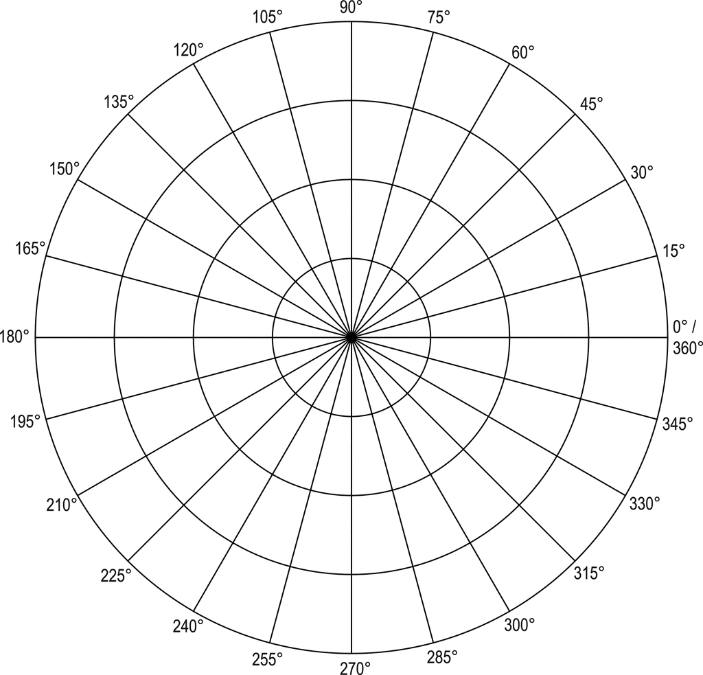 360 Degree Circle Graph