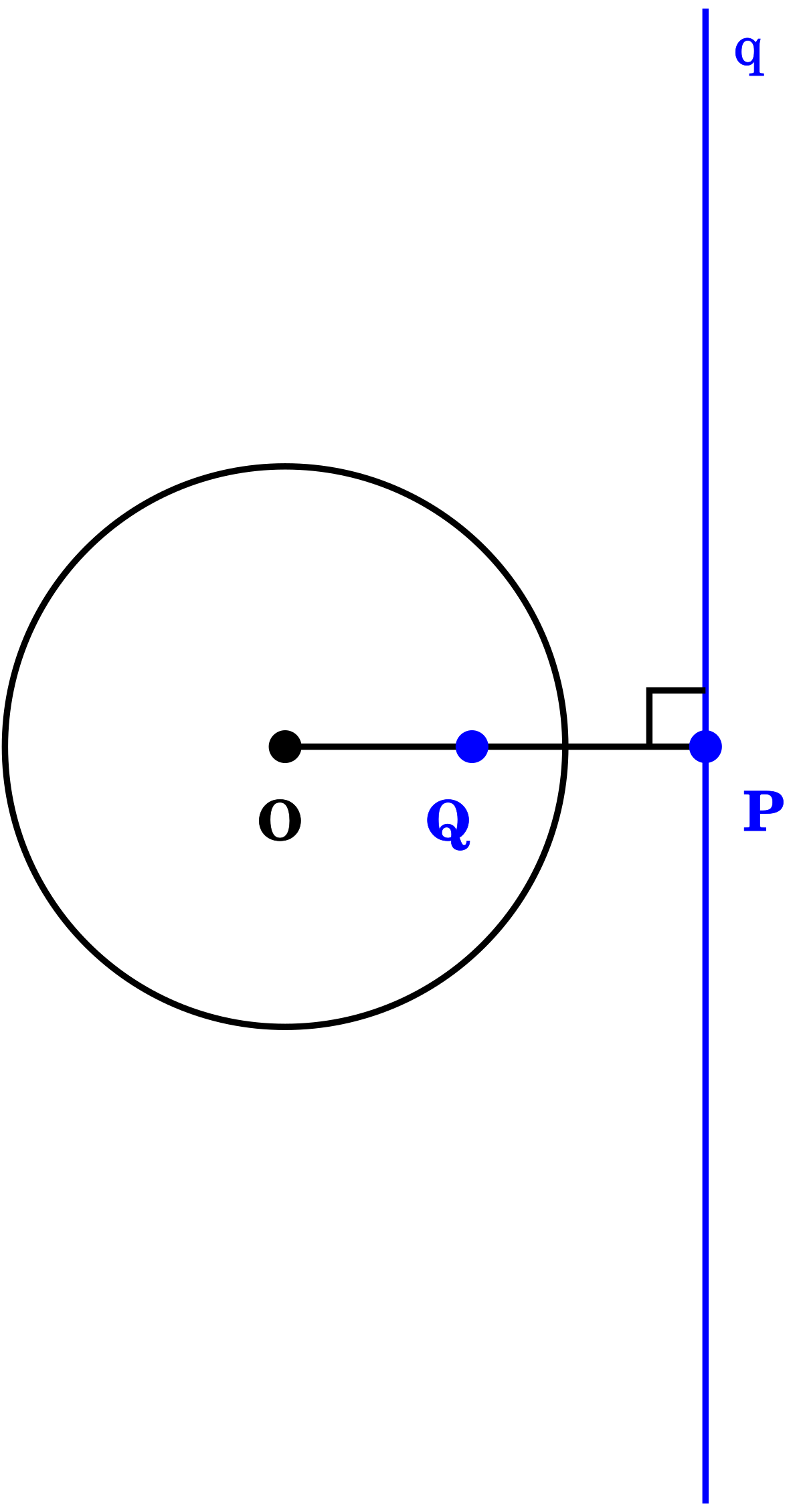 Pole On Polar Graph Pole On Polar Graph