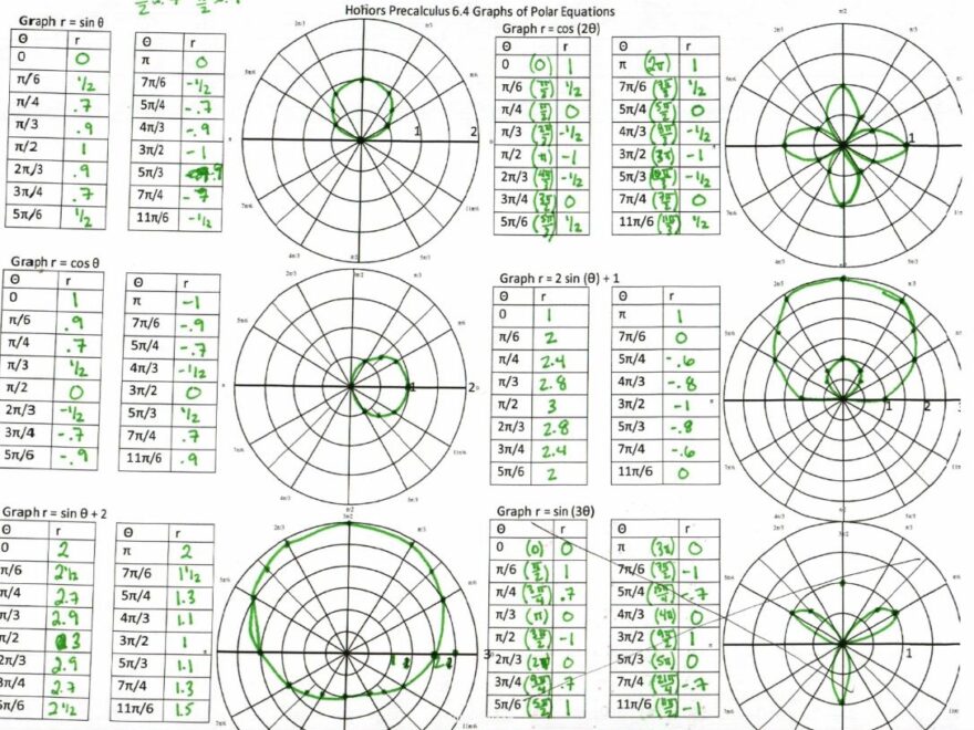 Precal Files Polar Coordinates And Complex Numbers Insert Worksheets Library