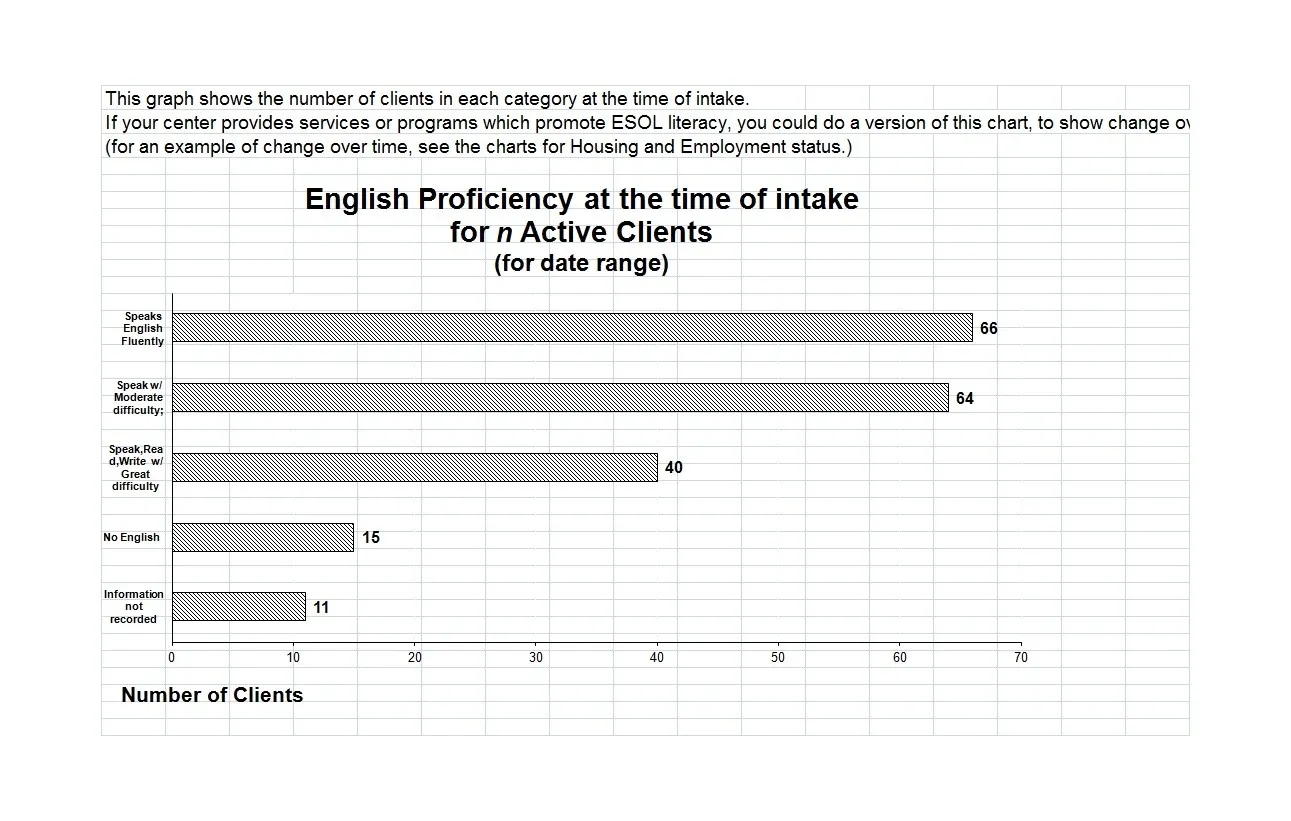 Empty Bar Graph Template