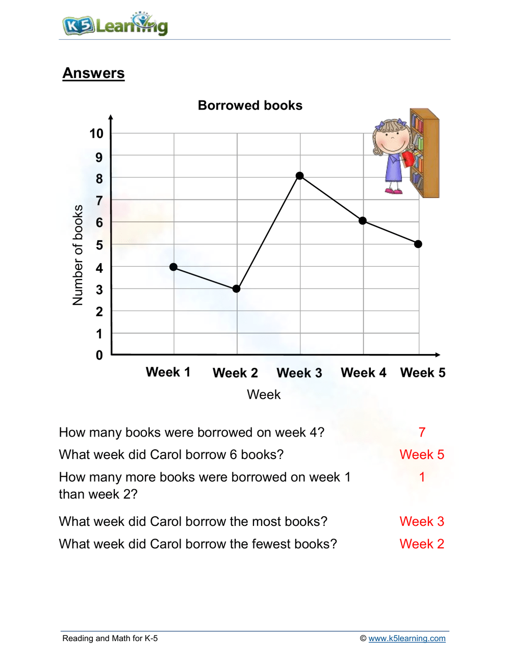 Graph Worksheets For Seventh Graders