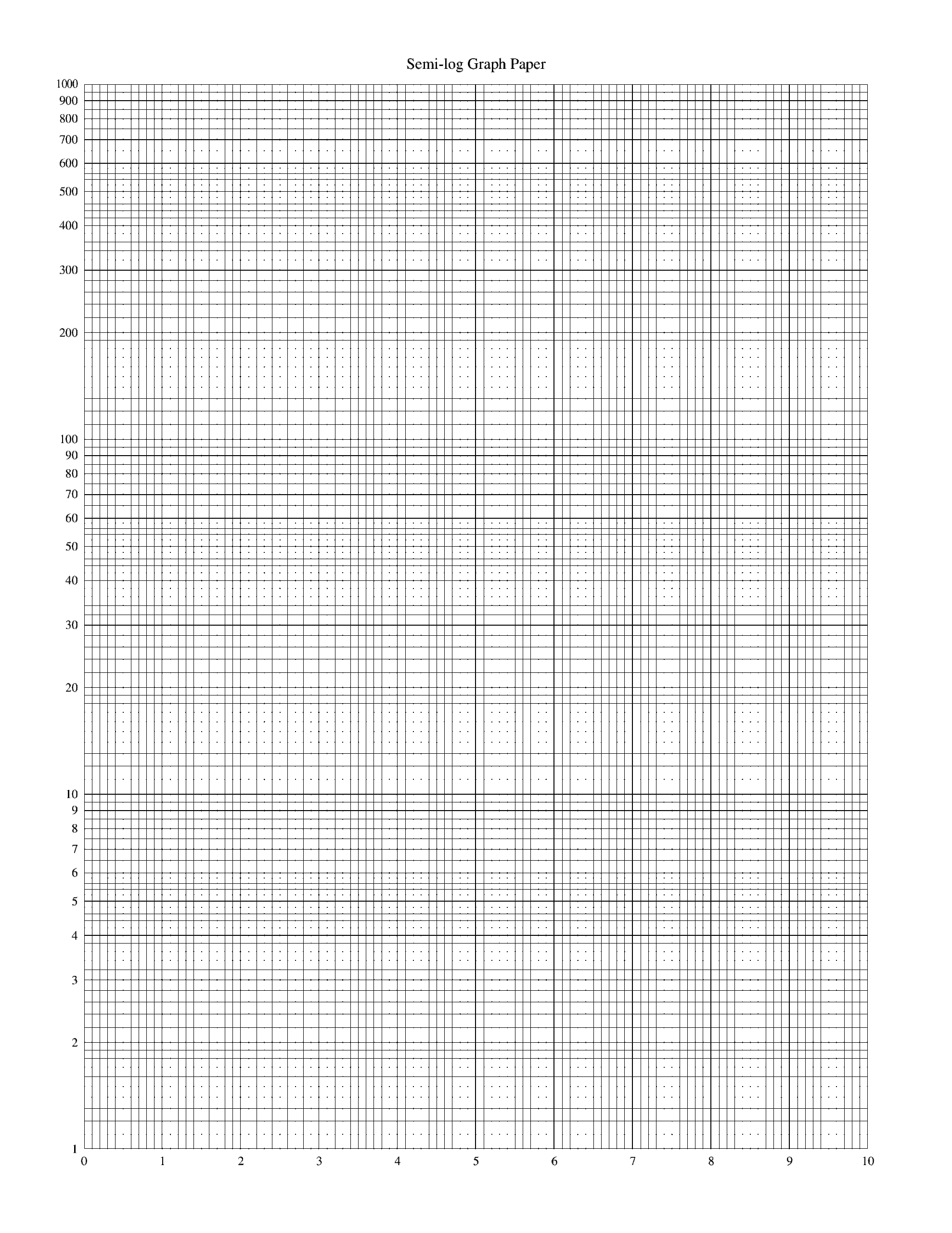 Semi-Log Graph Paper Template