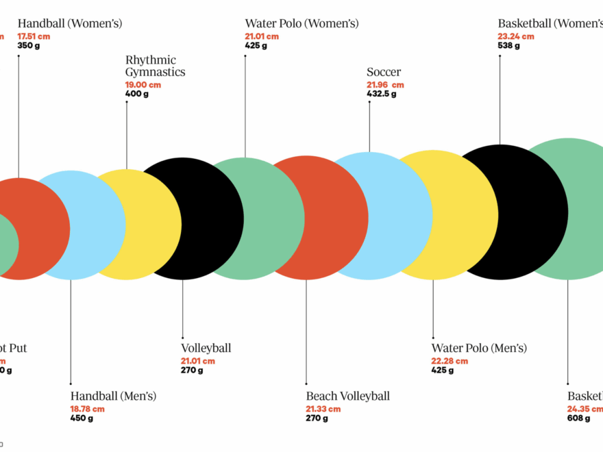 Proportional Area Chart Circle Data Viz Project