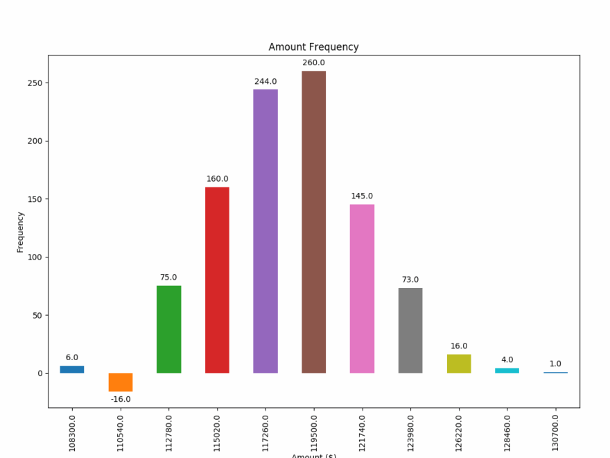 Python How To Add Value Labels On A Bar Chart Stack Overflow