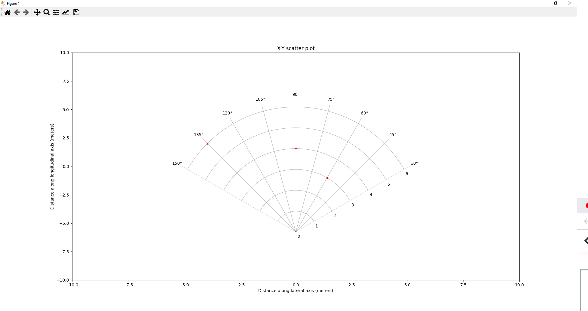 Polar Axis Of Polar Graph