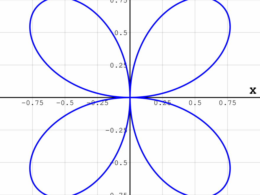 Quadrifolium Wikipedia