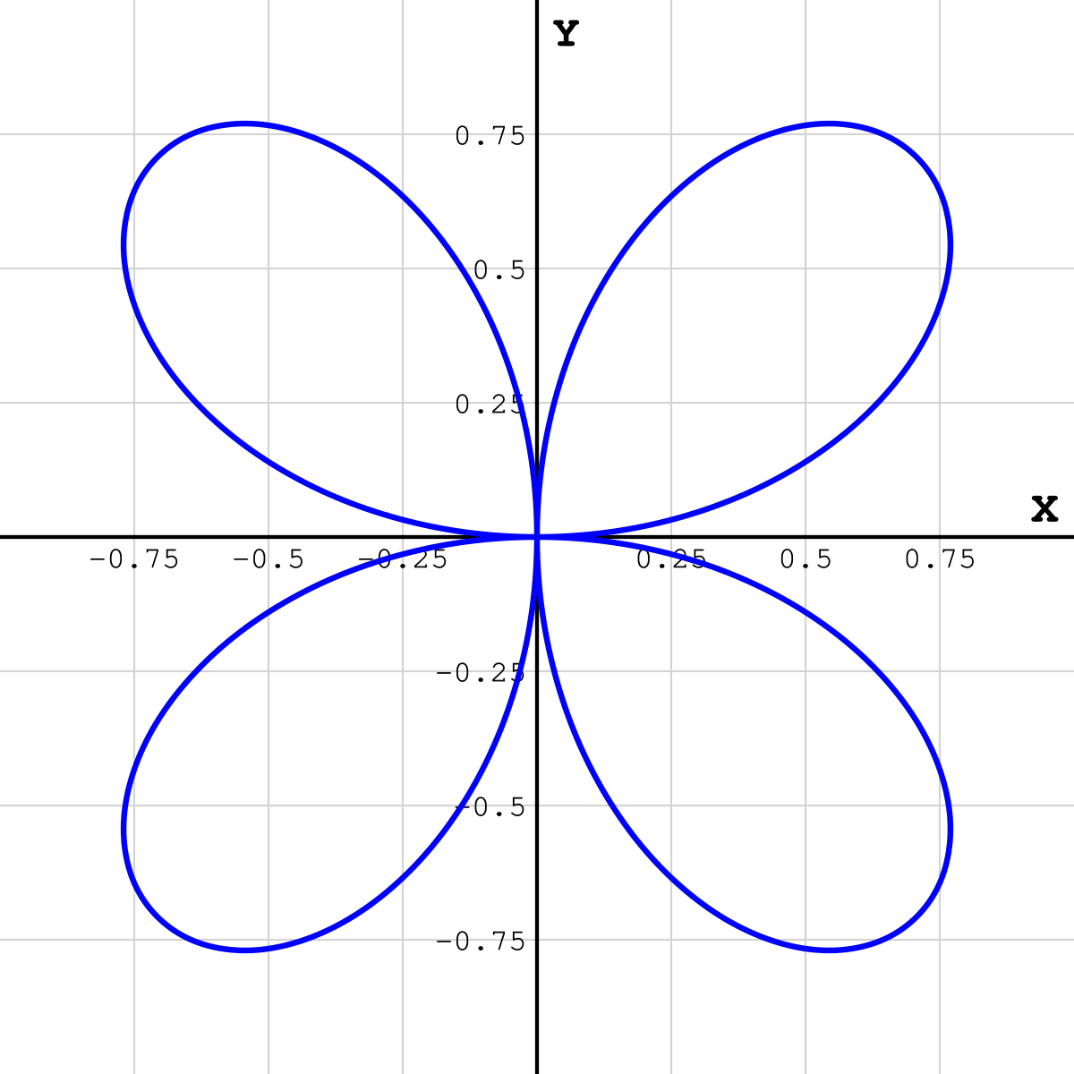 Quadrifolium Wikipedia
