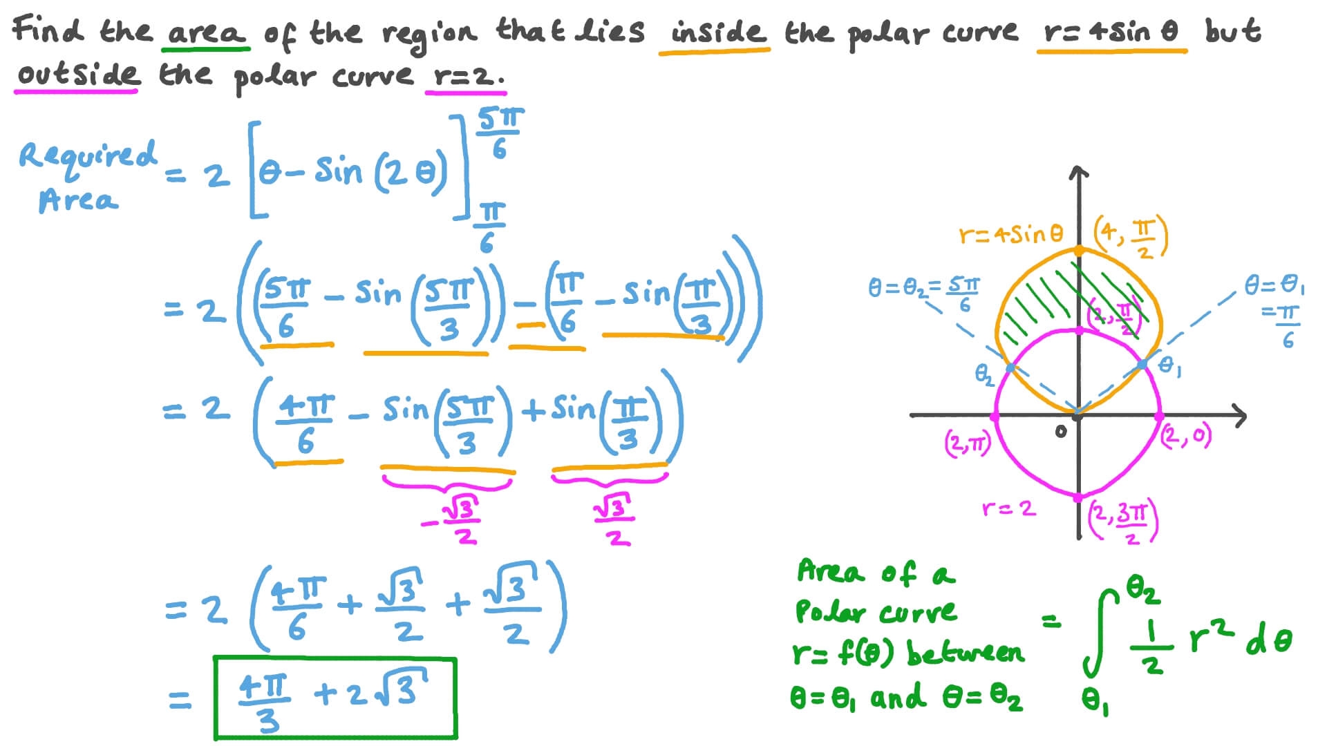 Sin Graph In Polar Coordinates