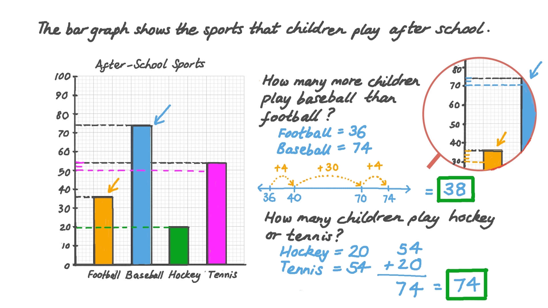 Bar Graph For Children