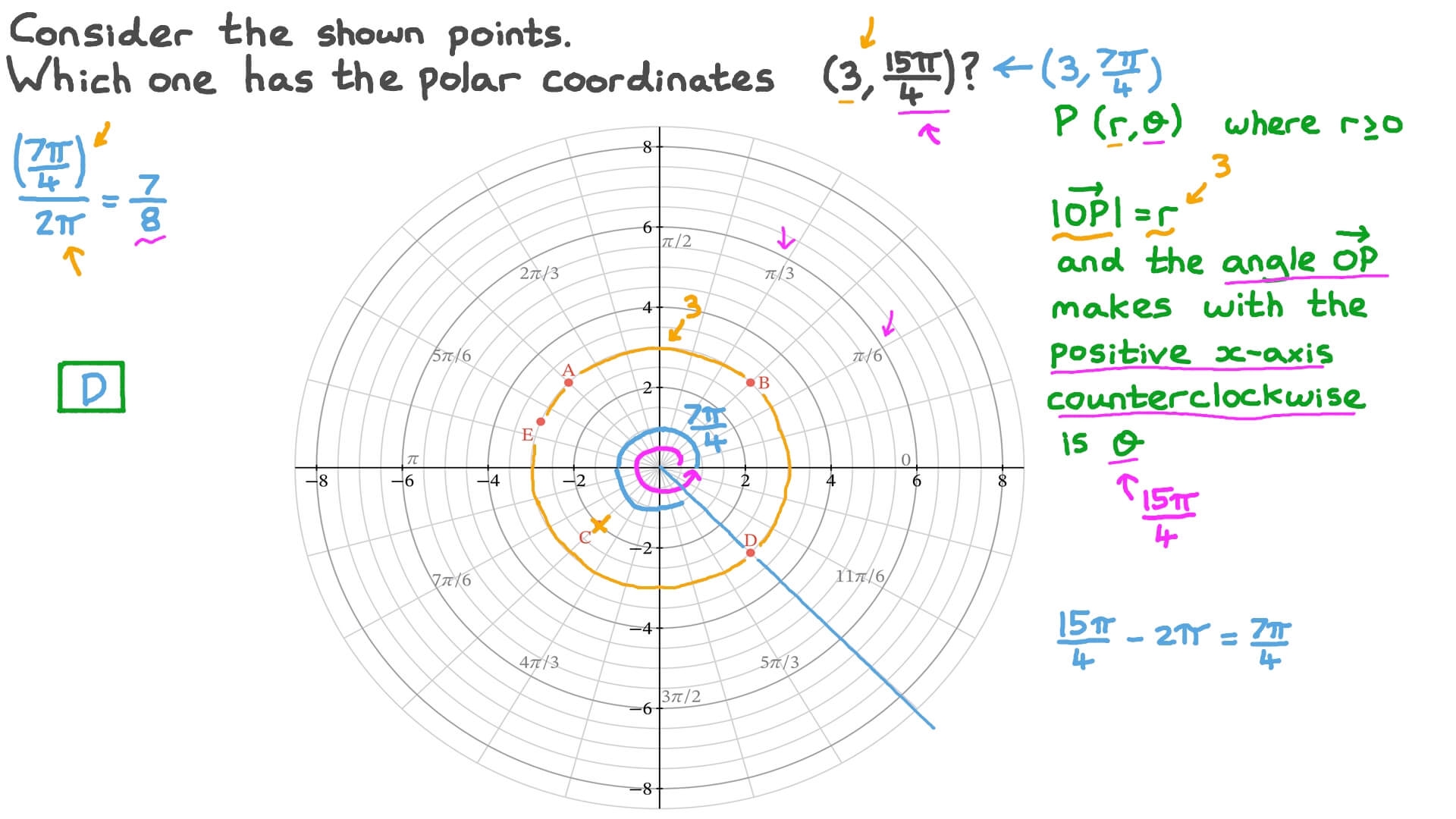 Polar Coordinate Graph Radians