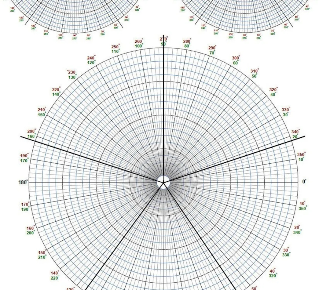 Polar Form In Graph Sheet